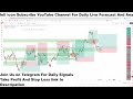 GOLD(XAUUSD) Live H1 Forecast Short-term Trades next move of GOLD Live Trading Room