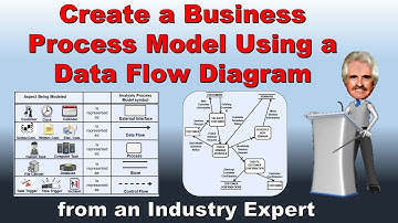 Create a Business Process Model using a Data Flow Diagram.