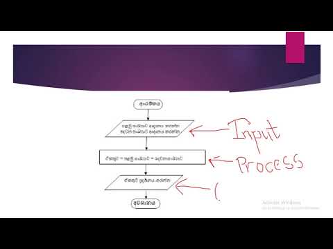 Grade 6 -Algorithm & Flow Charts part 2 - YouTube