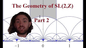 The Fundamental Domain | The Geometry of SL(2,Z), Section 1.2