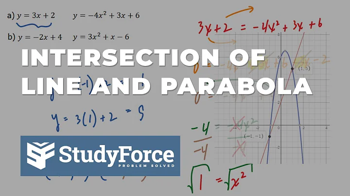 Points of Intersection Between a Line and Parabola