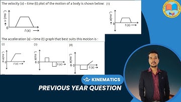 The velocity (v) - time (t) plot of the motion of a body is shown below : The acceleration (a)- time
