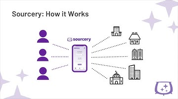 VIDEO: Sourcery: Remote Access to Archives During the Pandemic