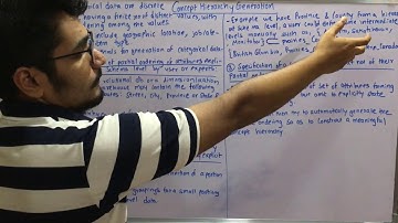 Data Mining & Business Intelligence | Tutorial #20 | Data Reduction - Concept Hierarchy Generation