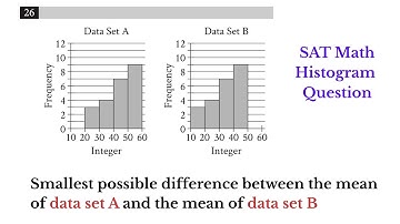 SAT Histogram Question Explained! 📊 Mean of Data Set A vs B (Practice Test 10)
