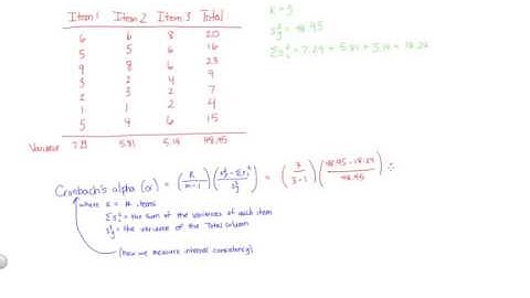 How to Calculate Cronbach