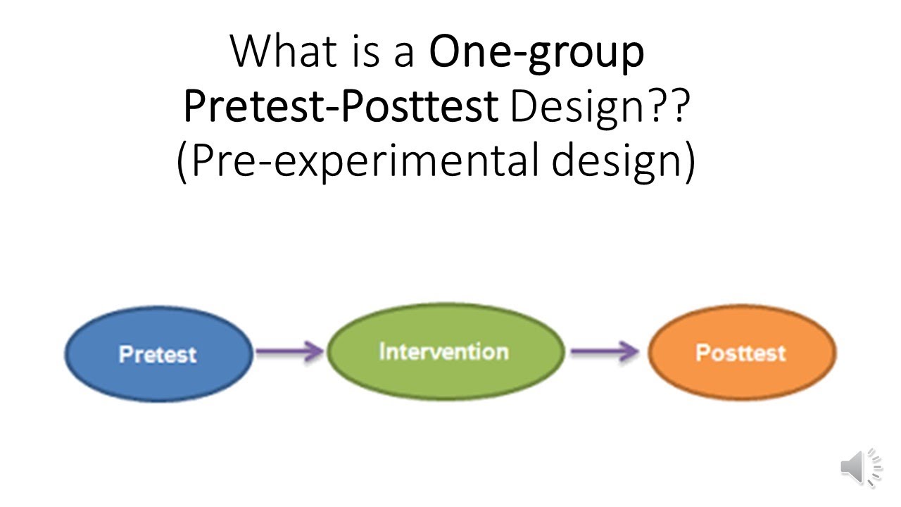 What is a One group pretest posttest research design pre experimental 