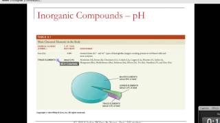 BIOL 111   Ch 2