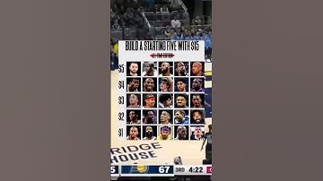Build The Perfect NBA Team With $15 (+3 If You Subscribe) #nba
