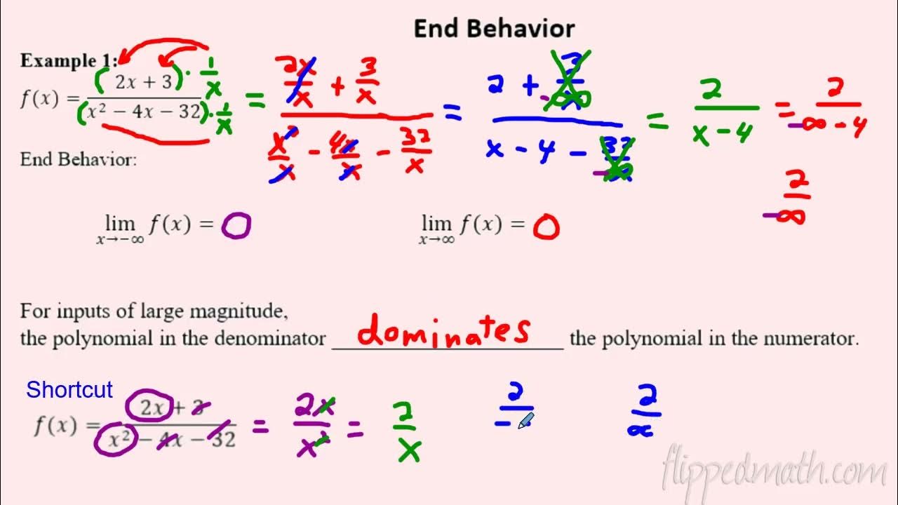 Ap precalculus 1 7b rational functions and end behavior youtube