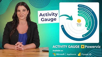 Top 5 Features of Activity Guage by Powerviz!