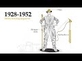 04/16/2024  VEA - Lineworker Gear Throughout The Years