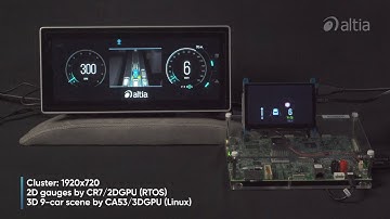 Altia in Action on Renesas R-Car E3e