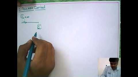 Computer Networks: Access Control