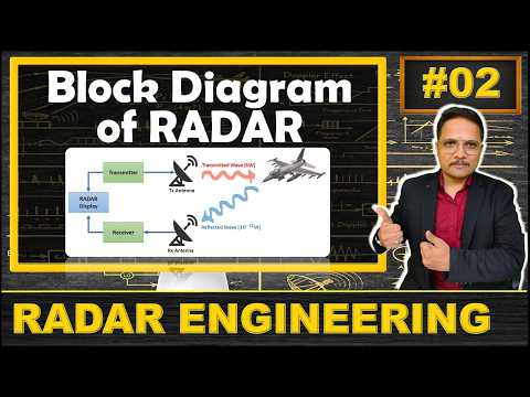 Types of RADAR Systems | Bistatic RADAR Vs Monostatic RADAR | RADAR Engineering | Engineering Funda