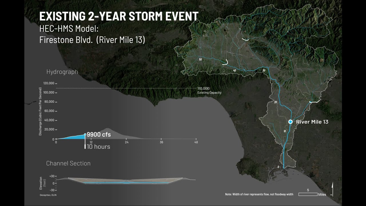 Existing 50% Flood Event Simulation - LA River at the Rio Hondo Confluence (RM 13)