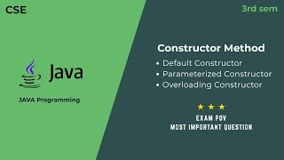 Constructor in Java Explained | Default, Parameterized & Overloading with Example