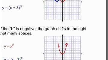 Analyzing Graphs of Quadratic Functions and Writing Quadratic Functions in Vertex Form