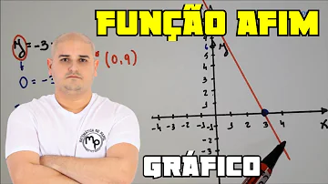 Como saber o gráfico de uma função?