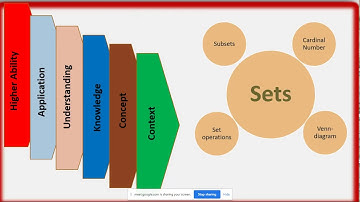 Sets| C Maths, Class 8, 9 and 10 Chapter 1| Complete Revision in one video