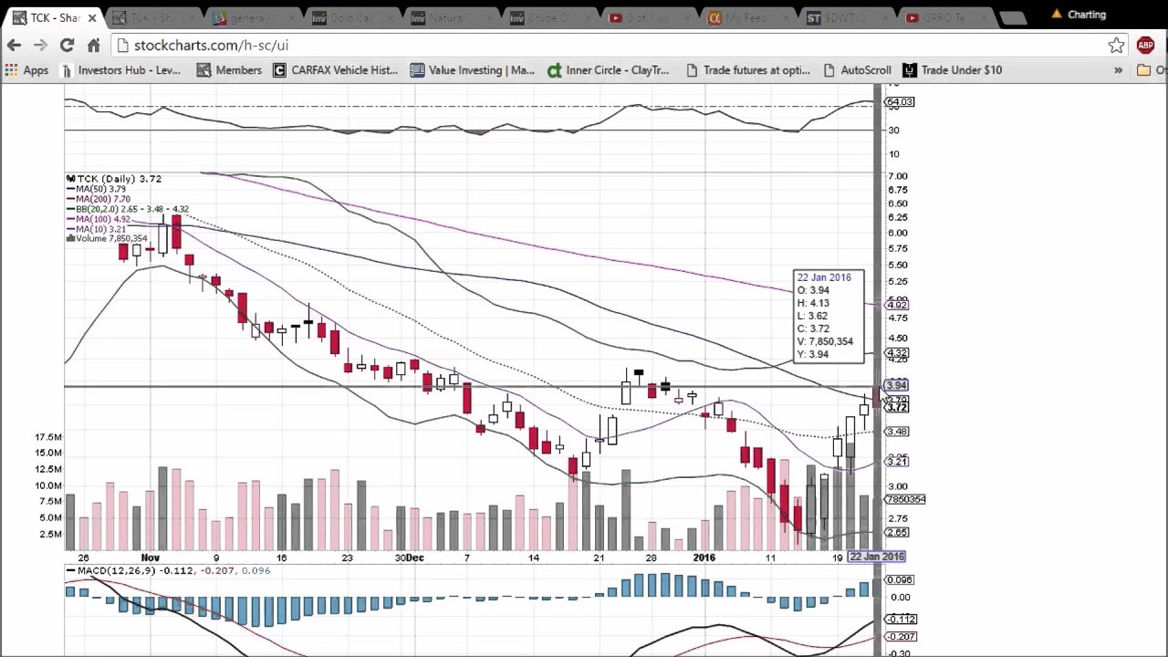 Tck Stock Chart