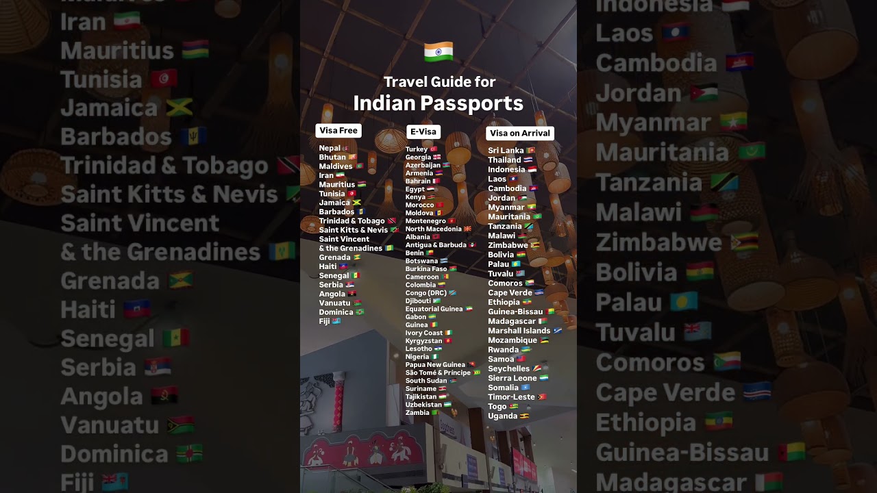 Travel Guide for Indian Passports | 