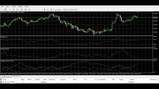 5 YEAR BACKTEST Results | Stable Trend EA for EURUSD &amp; GBPUSD (+42%, Max DD 12%)