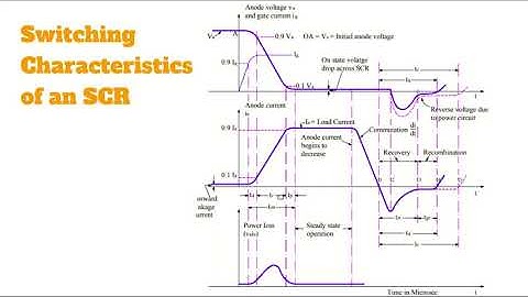 EE305 Power Electronics - Mod1-Part4 - SCR turn on characteristics