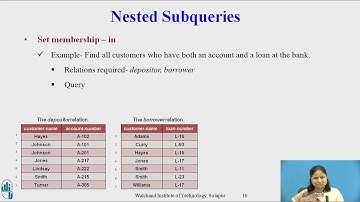 Nested Subqueries