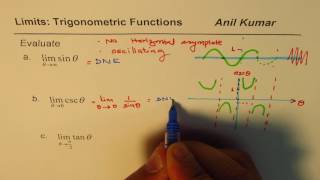 03 Limit may not Exist for Trig Functions