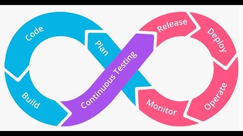 CI CD Demo with Azure Devops