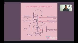 Topic: Learners with Communication Disorders ( Module 11 and 12 ) - Group 3