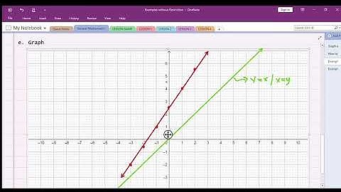 Graph of an Inverse Function Part 1 (w/o restriction)