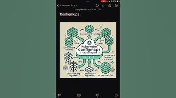 Kubernetes ConfigMaps: Manage App Configurations Easily #devops #kubernetes