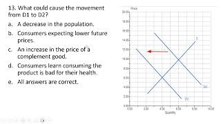 Sample Test Questions: Supply and Demand Graphs