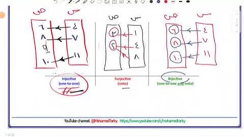 تعرف على الدالة الأحادية   injective, surjective and injective function