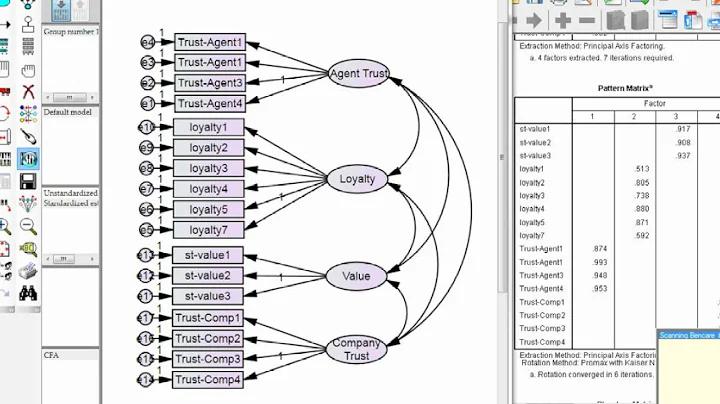 Model fit during a Confirmatory Factor Analysis (CFA) in AMOS