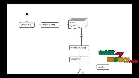 Final Year Projects  | Scene Text Detection via Connected Component Clustering and Nontext Filtering