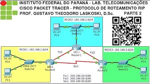 IFPR Labtelecom: Packet Tracer,  Protocolo de roteamento RIP (Parte 2)