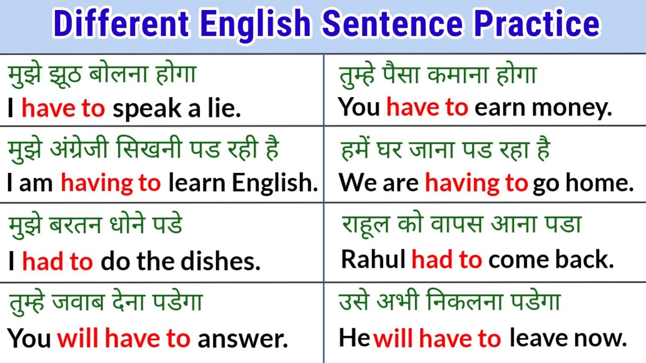 📝English Sentence Practice📝/ Daily Use Sentences📝 / English Speaking ...