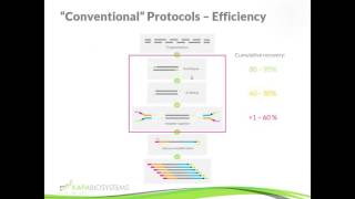 NGS Library Preparation  Theory and Practice   Part 2 HD