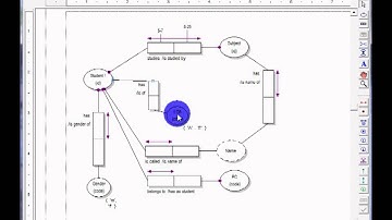 VisioModeler Nested Fact Types or Roles