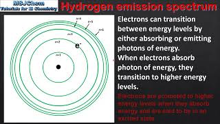S1.3.2 The hydrogen emission spectrum