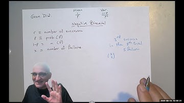 Mastering Discrete Distributions: Geometric, Negative Binomial, and Poisson Simplified!