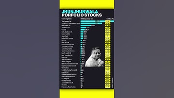Rakesh jhunjhunwala portfolio | stock market portfolio #sharemarket #stockmarket