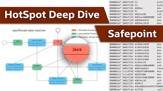 HotSpot JVM Deep Dive  Safepoint