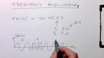 Bandpass modulation: FM modulation (0021)