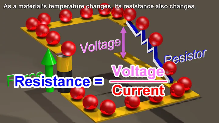 Resistors   Ohm's Law is not a real law training