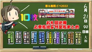 【艦これ】春イベ＆梅雨イベ2022お札回避用 必要艦娘＆特定艦まとめ