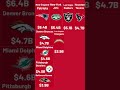 Most valuable NFL teams in AFC